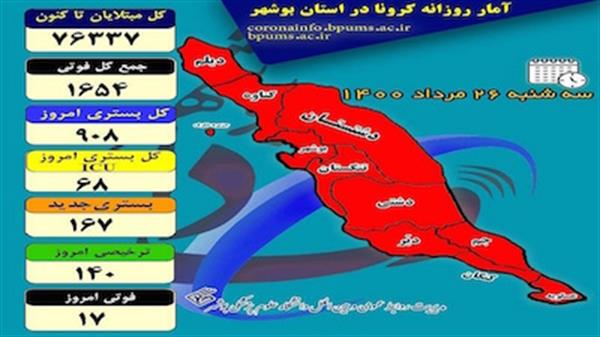 بیماران بستری در بخش‌های کرونایی بوشهر از ۹۰۰ نفر فراتر رفت